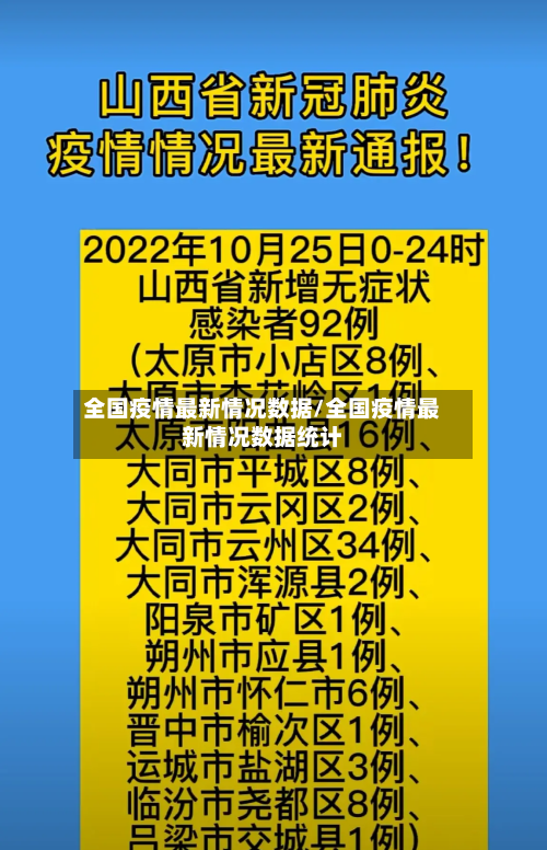 全国疫情最新情况数据/全国疫情最新情况数据统计