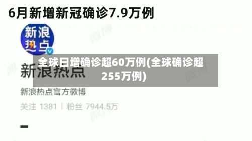 全球日增确诊超60万例(全球确诊超255万例)