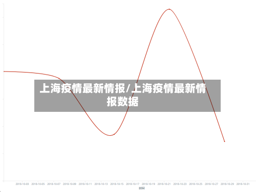 上海疫情最新情报/上海疫情最新情报数据-第2张图片