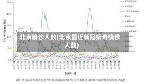 北京确诊人数(北京最近新冠病毒确诊人数)
