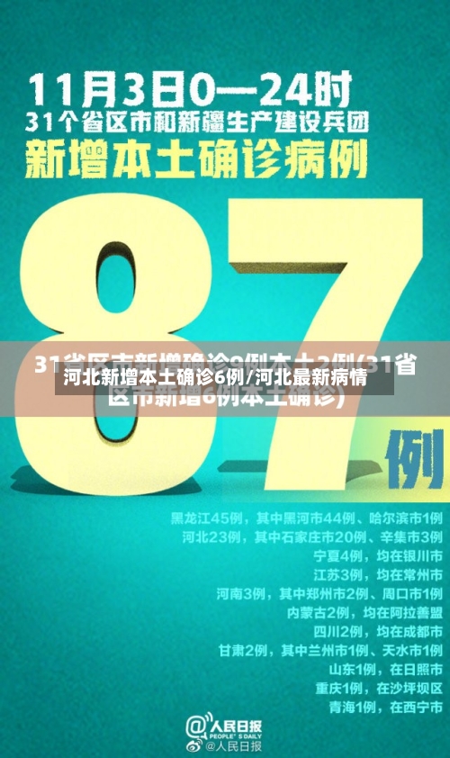河北新增本土确诊6例/河北最新病情-第2张图片