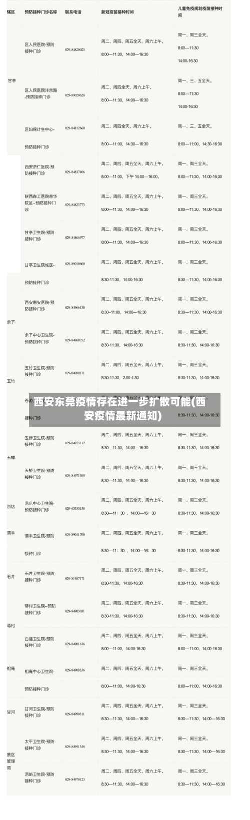 西安东莞疫情存在进一步扩散可能(西安疫情最新通知)-第2张图片