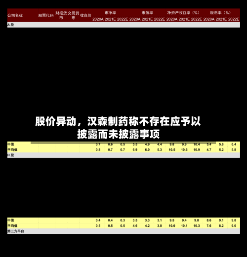 股价异动，汉森制药称不存在应予以披露而未披露事项-第3张图片