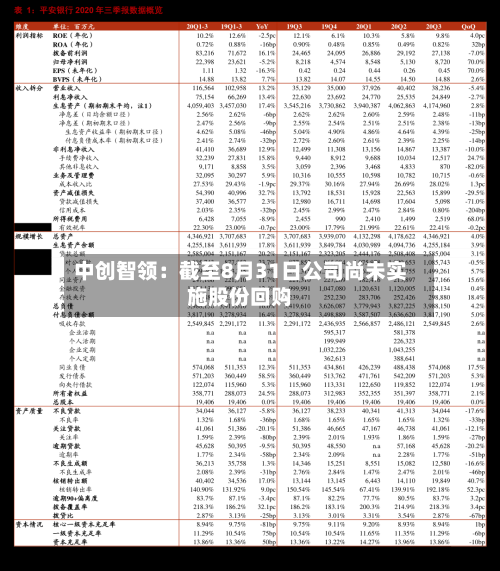 中创智领：截至8月31日公司尚未实施股份回购-第2张图片