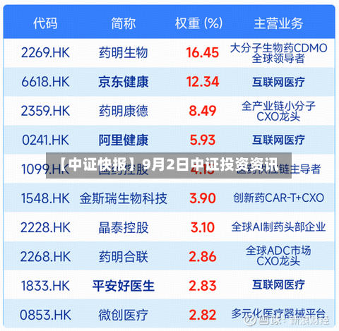 【中证快报】9月2日中证投资资讯