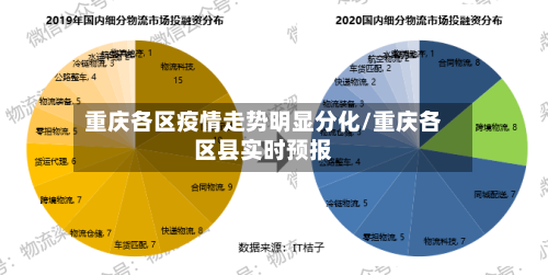 重庆各区疫情走势明显分化/重庆各区县实时预报