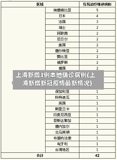 上海新增3例本地确诊病例(上海新增新冠疫情最新情况)