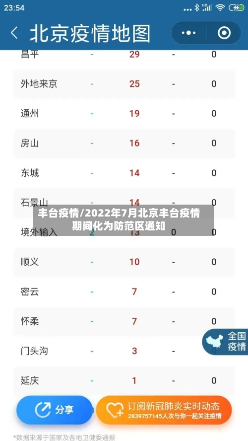 丰台疫情/2022年7月北京丰台疫情期间化为防范区通知