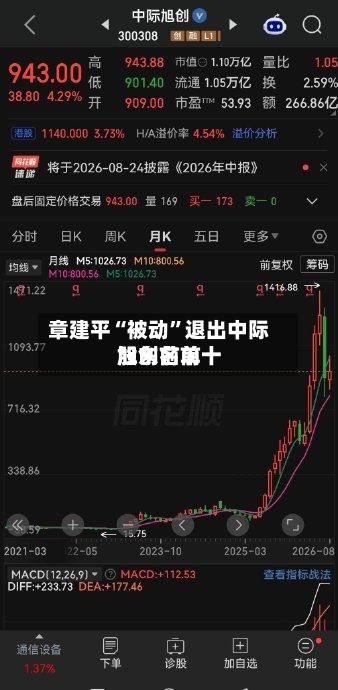 章建平“被动”退出中际旭创前前十股东名单