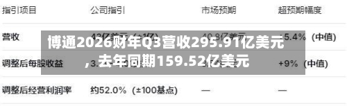 博通2026财年Q3营收295.91亿美元，去年同期159.52亿美元