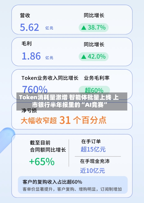 Token消耗量激增 智能体批量上线 上市银行半年报里的“AI竞赛	”-第2张图片