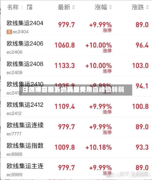 【沥燃日报】燃料油费用日内冲高回落，现货升水自峰值转弱-第3张图片