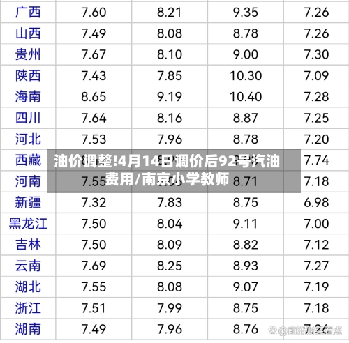 油价调整!4月14日调价后92号汽油费用/南京小学教师