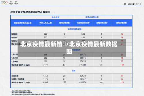 北京疫情最新情況/北京疫情最新数据图-第3张图片