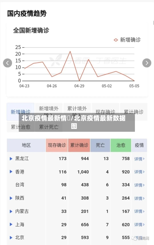 北京疫情最新情況/北京疫情最新数据图
