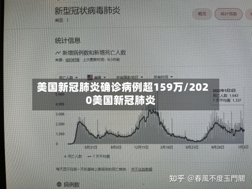 美国新冠肺炎确诊病例超159万/2020美国新冠肺炎-第2张图片