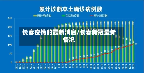 长春疫情的最新消息/长春新冠最新情况