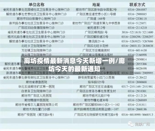廊坊疫情最新消息今天新增一例/廊坊今天的最新通知-第3张图片