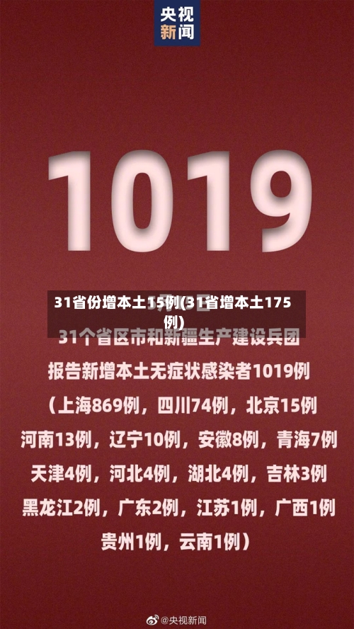 31省份增本土15例(31省增本土175例)