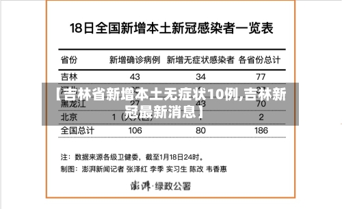 【吉林省新增本土无症状10例,吉林新冠最新消息】