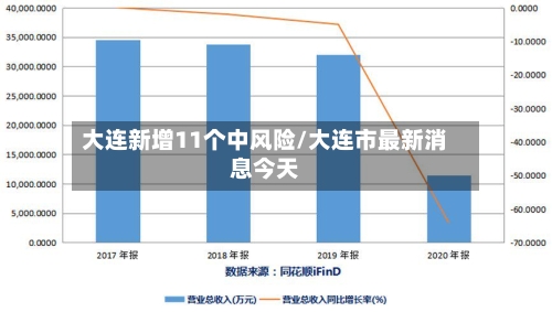大连新增11个中风险/大连市最新消息今天