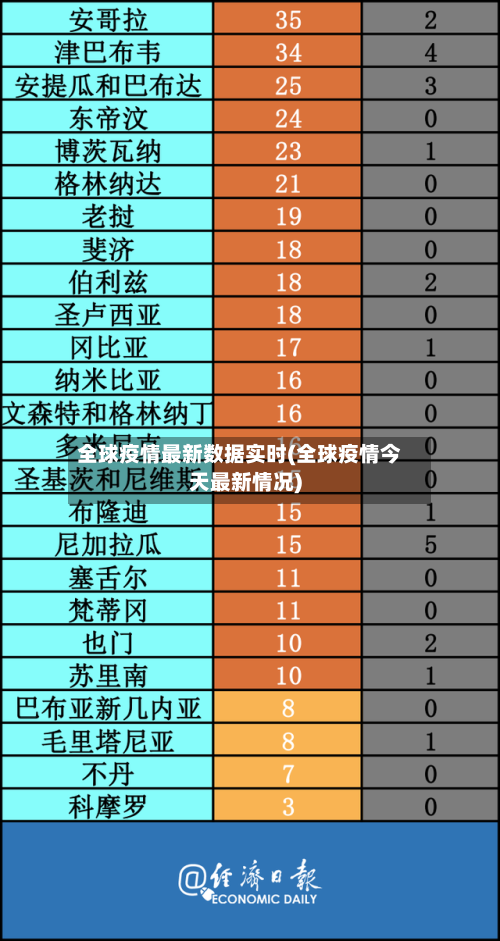 全球疫情最新数据实时(全球疫情今天最新情况)