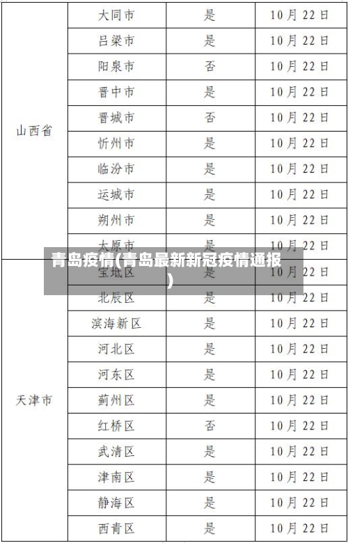 青岛疫情(青岛最新新冠疫情通报)-第2张图片