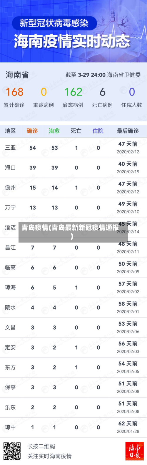 青岛疫情(青岛最新新冠疫情通报)