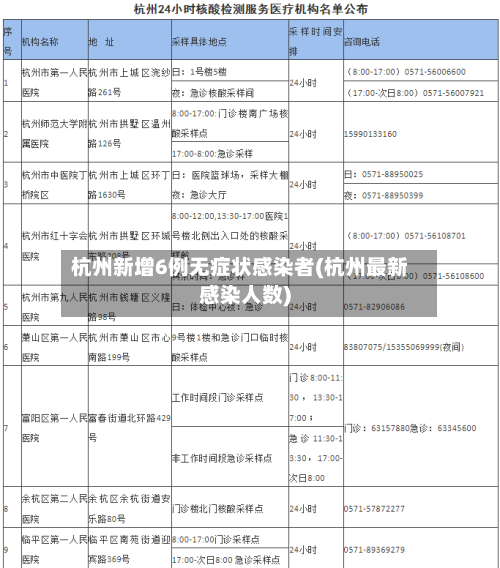 杭州新增6例无症状感染者(杭州最新感染人数)-第3张图片