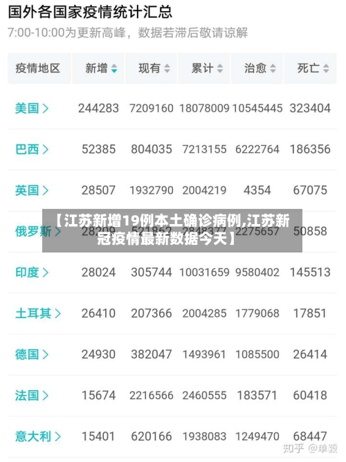 【江苏新增19例本土确诊病例,江苏新冠疫情最新数据今天】-第3张图片