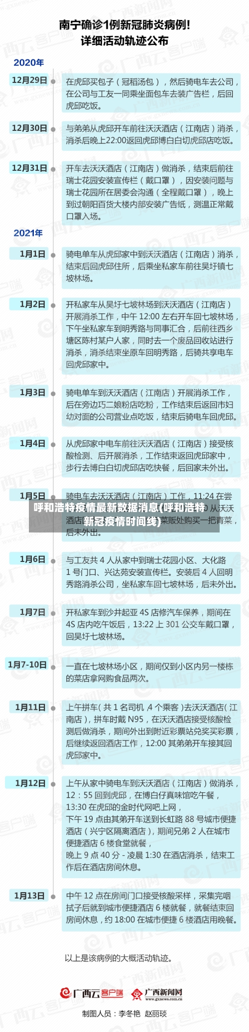 呼和浩特疫情最新数据消息(呼和浩特新冠疫情时间线)-第2张图片