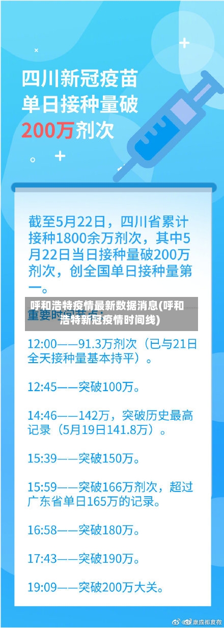 呼和浩特疫情最新数据消息(呼和浩特新冠疫情时间线)