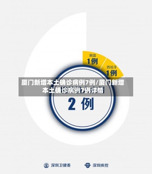 厦门新增本土确诊病例7例/厦门新增本土确诊病例7例详情