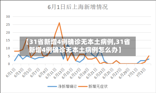 【31省新增4例确诊无本土病例,31省新增4例确诊无本土病例怎么办】-第3张图片