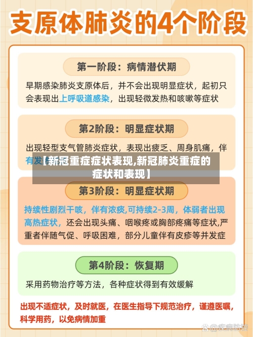 【新冠重症症状表现,新冠肺炎重症的症状和表现】