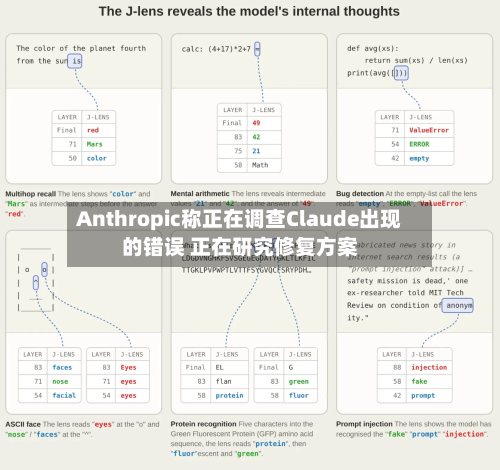 Anthropic称正在调查Claude出现的错误 正在研究修复方案