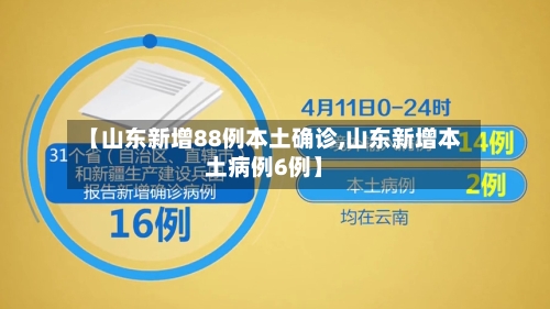 【山东新增88例本土确诊,山东新增本土病例6例】