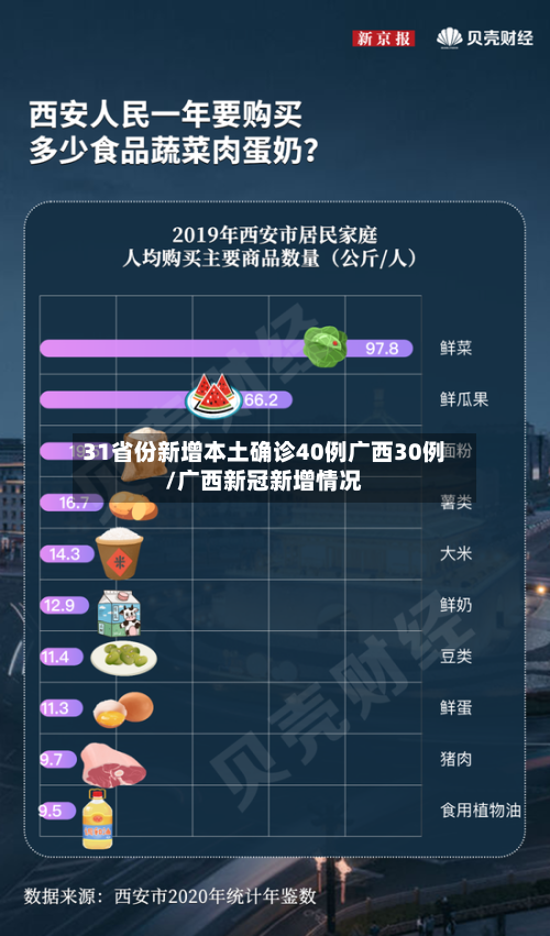 31省份新增本土确诊40例广西30例/广西新冠新增情况-第3张图片
