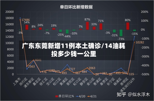 广东东莞新增11例本土确诊/14油耗投多少钱一公里-第2张图片