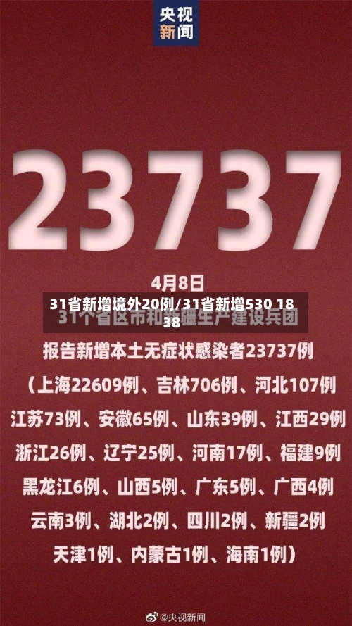 31省新增境外20例/31省新增530 1838