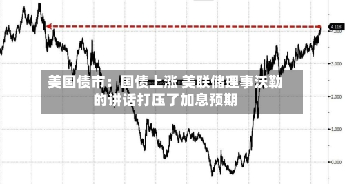 美国债市：国债上涨 美联储理事沃勒的讲话打压了加息预期