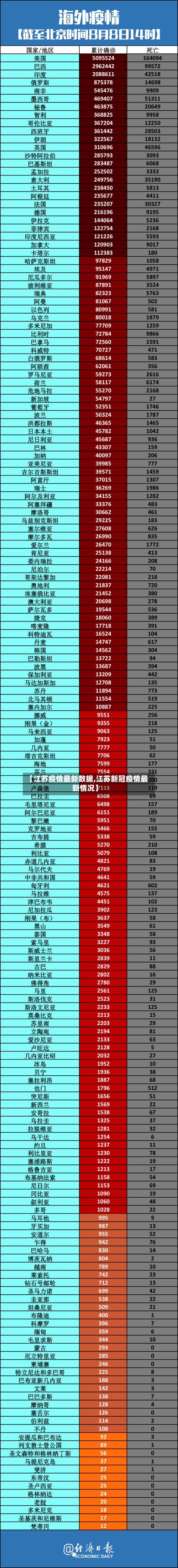 【江苏疫情最新数据,江苏新冠疫情最新情况】-第2张图片