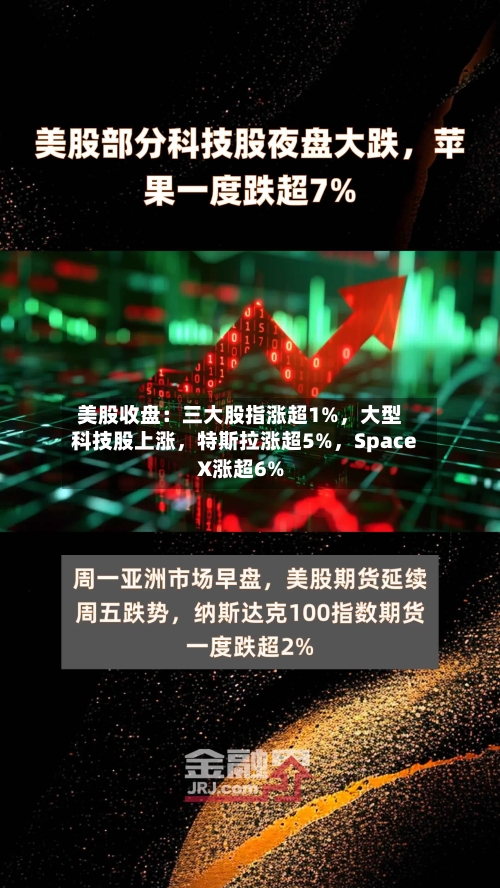 美股收盘：三大股指涨超1%，大型科技股上涨，特斯拉涨超5%	，SpaceX涨超6%-第3张图片