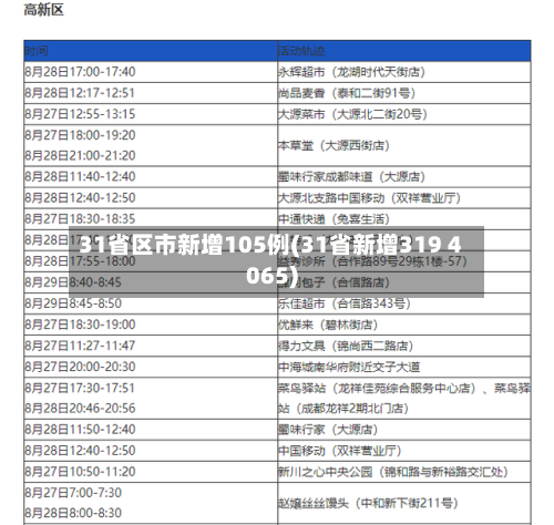 31省区市新增105例(31省新增319 4065)-第2张图片