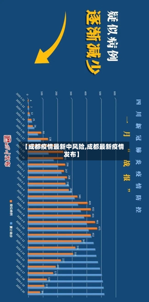 【成都疫情最新中风险,成都最新疫情发布】