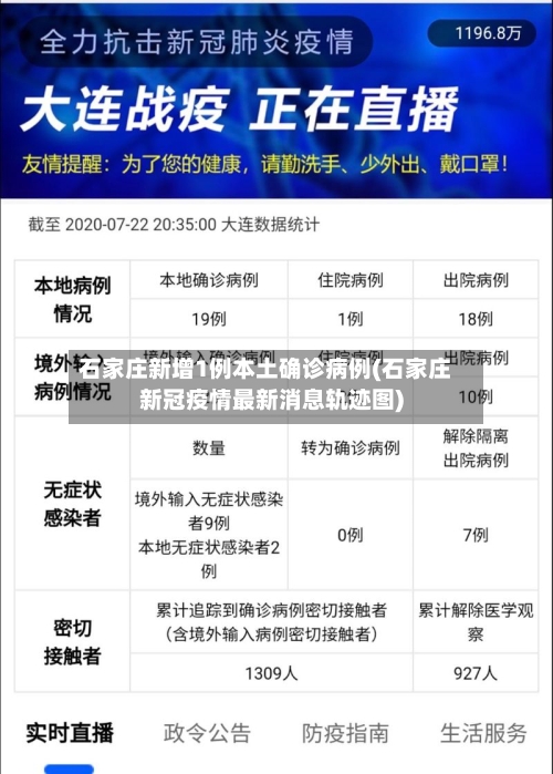 石家庄新增1例本土确诊病例(石家庄新冠疫情最新消息轨迹图)-第2张图片