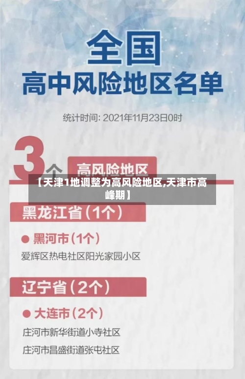 【天津1地调整为高风险地区,天津市高峰期】