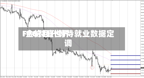FPG财盛世界:金价回升等待就业数据定调-第3张图片