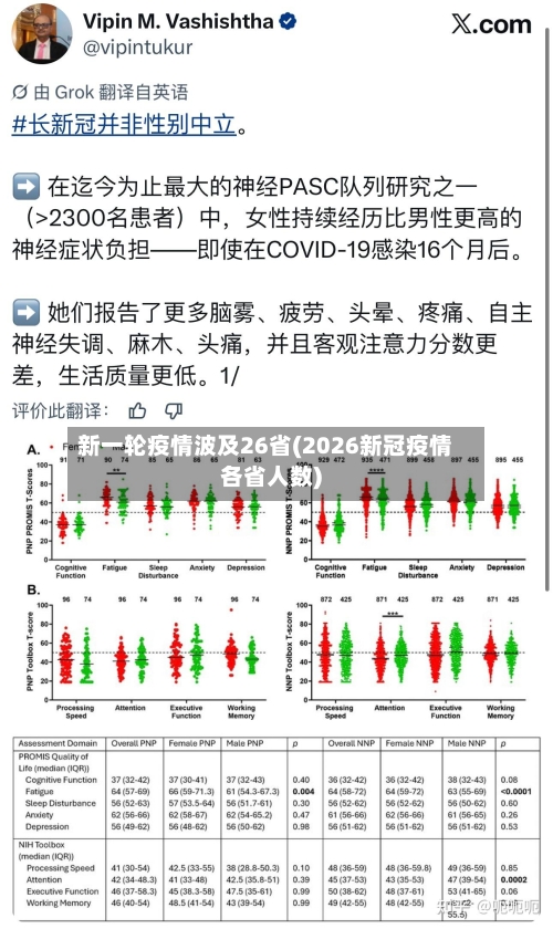 新一轮疫情波及26省(2026新冠疫情各省人数)
