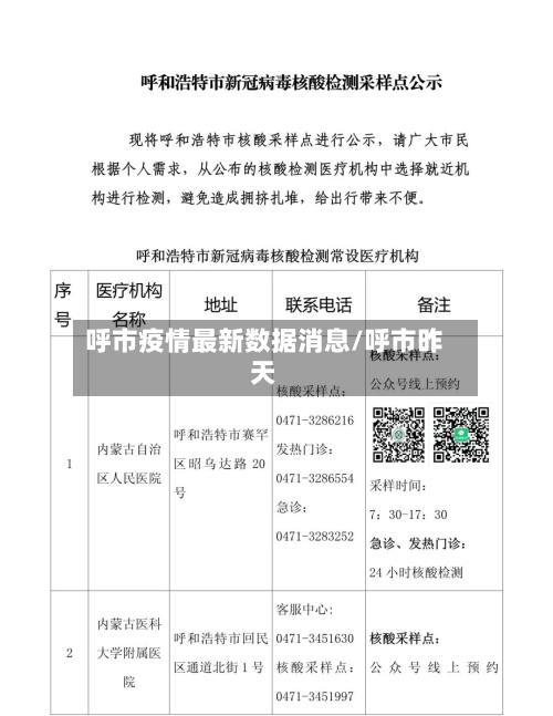 呼市疫情最新数据消息/呼市昨天